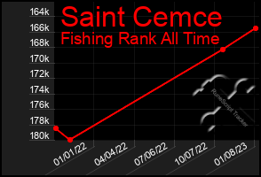 Total Graph of Saint Cemce