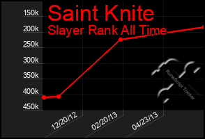 Total Graph of Saint Knite