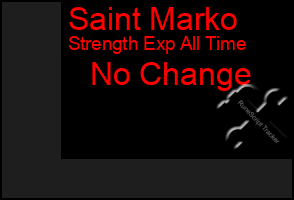 Total Graph of Saint Marko