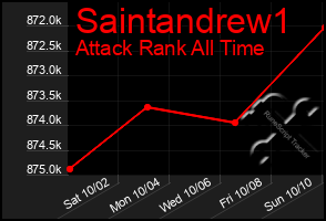 Total Graph of Saintandrew1