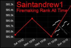 Total Graph of Saintandrew1