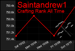 Total Graph of Saintandrew1