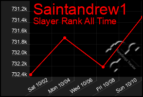 Total Graph of Saintandrew1