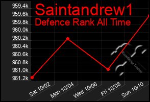 Total Graph of Saintandrew1