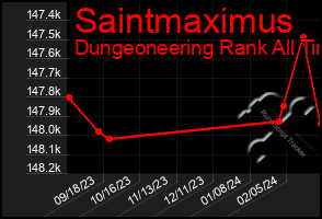 Total Graph of Saintmaximus