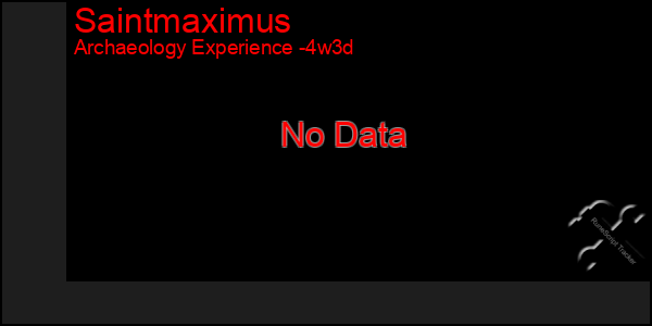 Last 31 Days Graph of Saintmaximus