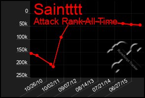 Total Graph of Saintttt