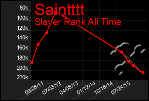 Total Graph of Saintttt