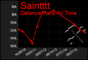 Total Graph of Saintttt