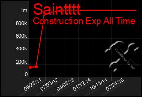 Total Graph of Saintttt