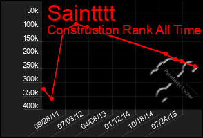 Total Graph of Saintttt