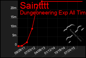 Total Graph of Saintttt