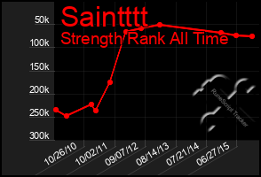 Total Graph of Saintttt