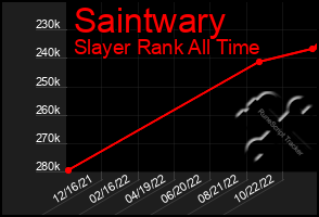 Total Graph of Saintwary