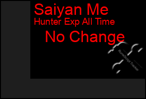 Total Graph of Saiyan Me