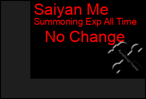 Total Graph of Saiyan Me