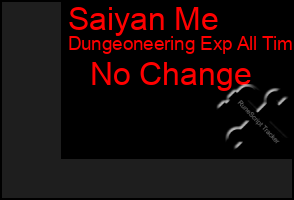 Total Graph of Saiyan Me