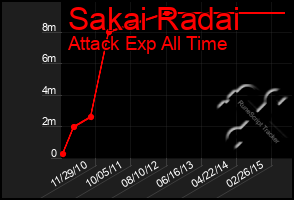 Total Graph of Sakai Radai