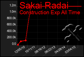 Total Graph of Sakai Radai