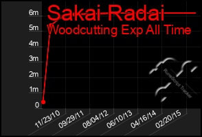 Total Graph of Sakai Radai