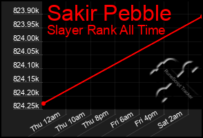 Total Graph of Sakir Pebble