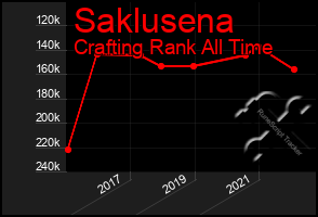 Total Graph of Saklusena