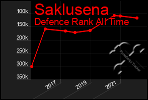 Total Graph of Saklusena