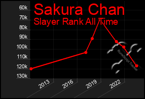 Total Graph of Sakura Chan