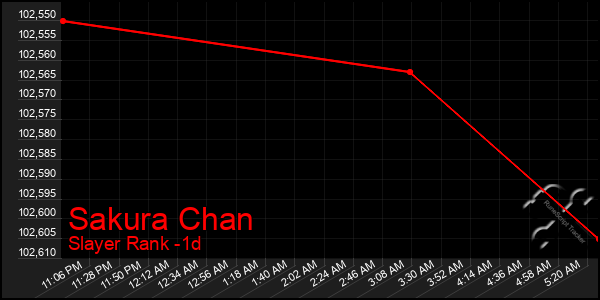 Last 24 Hours Graph of Sakura Chan