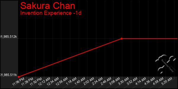 Last 24 Hours Graph of Sakura Chan