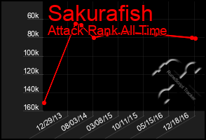 Total Graph of Sakurafish