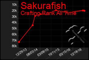 Total Graph of Sakurafish