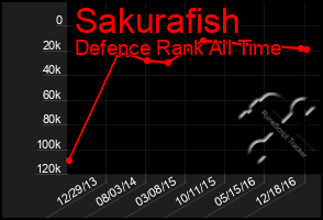 Total Graph of Sakurafish