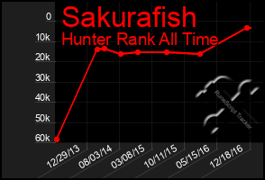 Total Graph of Sakurafish