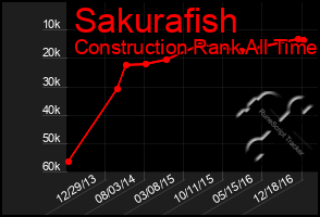 Total Graph of Sakurafish