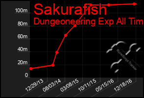 Total Graph of Sakurafish