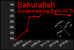 Total Graph of Sakurafish