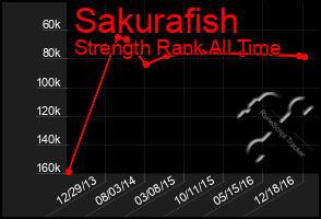 Total Graph of Sakurafish