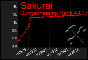 Total Graph of Sakurai