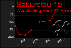 Total Graph of Sakuretsu 15