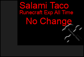 Total Graph of Salami Taco