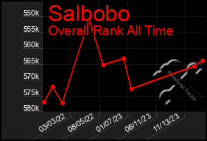 Total Graph of Salbobo