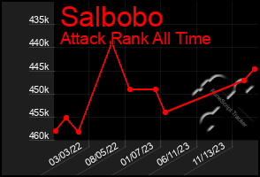 Total Graph of Salbobo