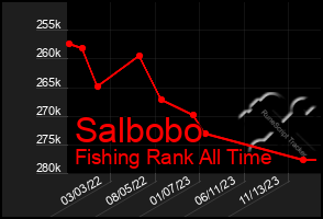 Total Graph of Salbobo