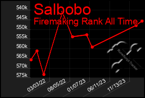 Total Graph of Salbobo