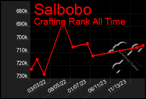 Total Graph of Salbobo