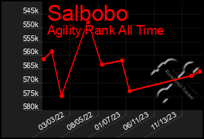 Total Graph of Salbobo