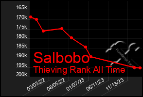 Total Graph of Salbobo