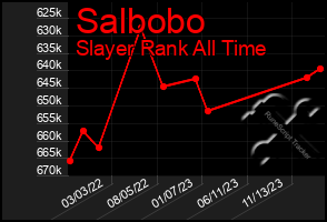 Total Graph of Salbobo