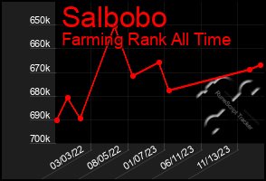 Total Graph of Salbobo